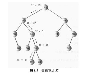 二叉树算法（java）