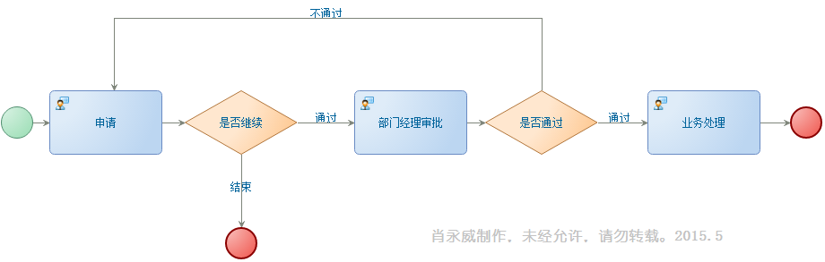 這裡寫圖片描述