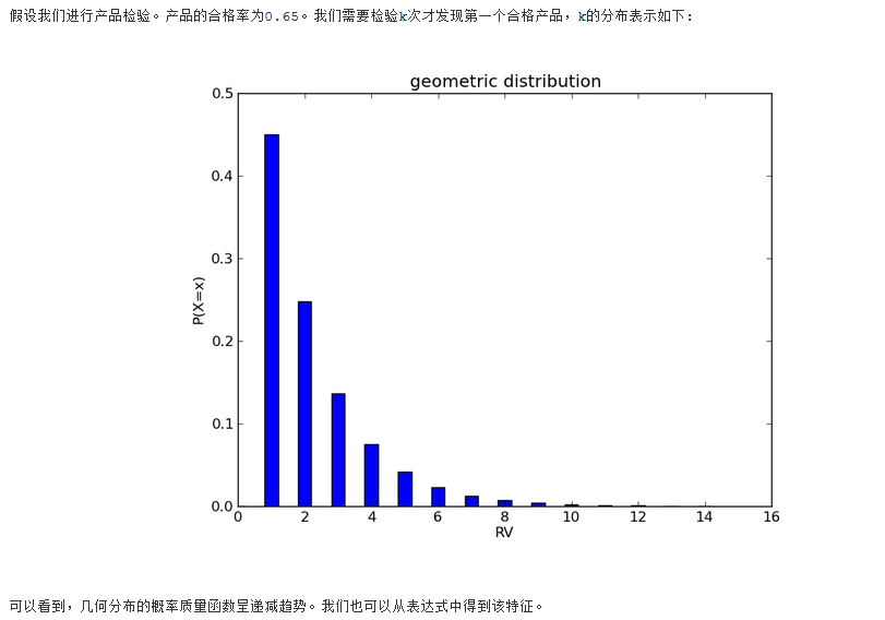 离散分布