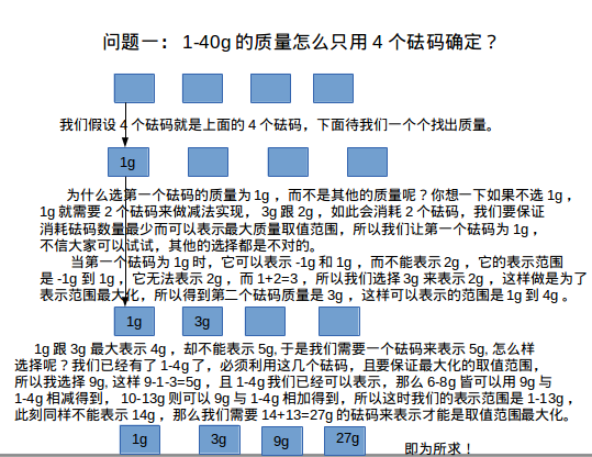 砝码求解