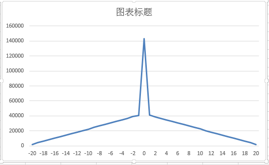 随机数分布