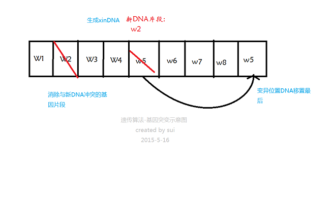 基因突变