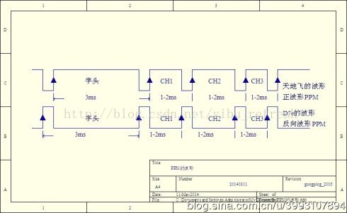 （一）四轴——PPM信号与接收