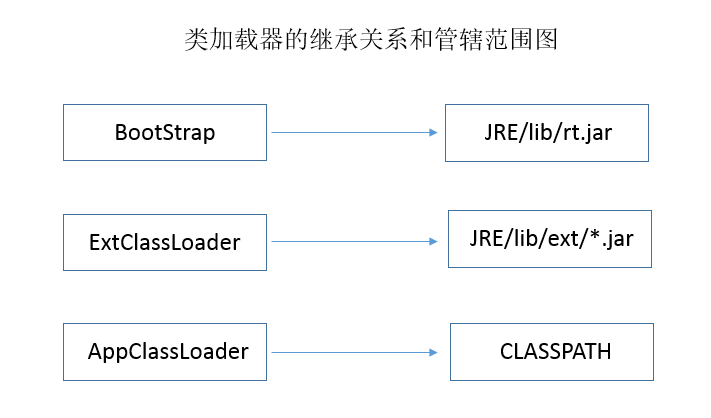 类加载器继承关系