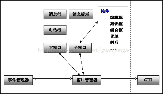 技术图片