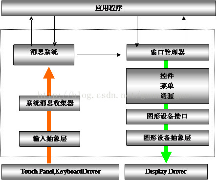 技术图片