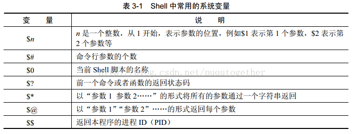 Shell中的变量 Bigfacesafdasgfewgf Csdn博客