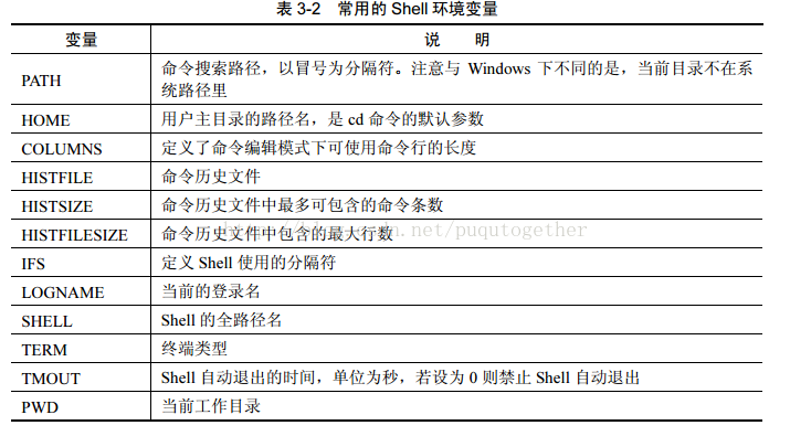 Shell中的变量 Bigfacesafdasgfewgf Csdn博客