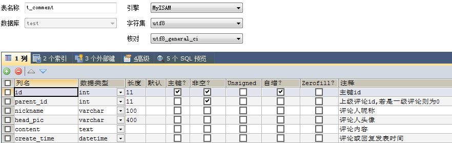 評論表