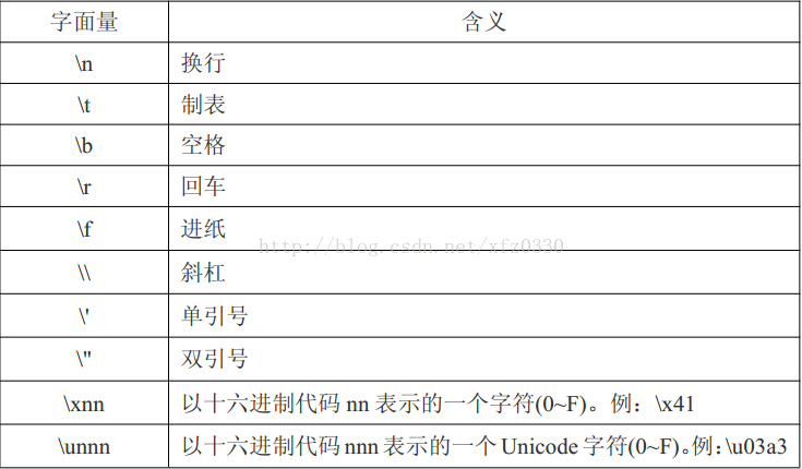 计算机生成了可选文字: 