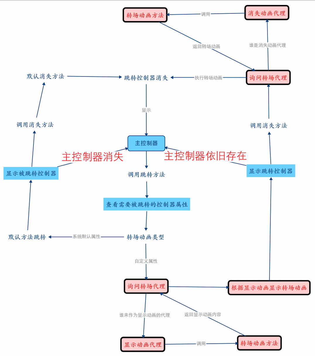 分析圖