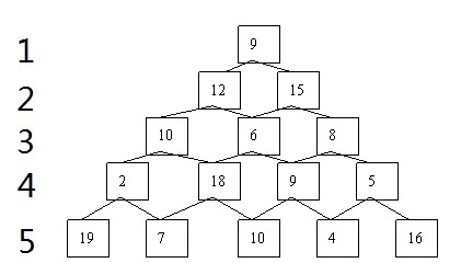 Counting tower problem