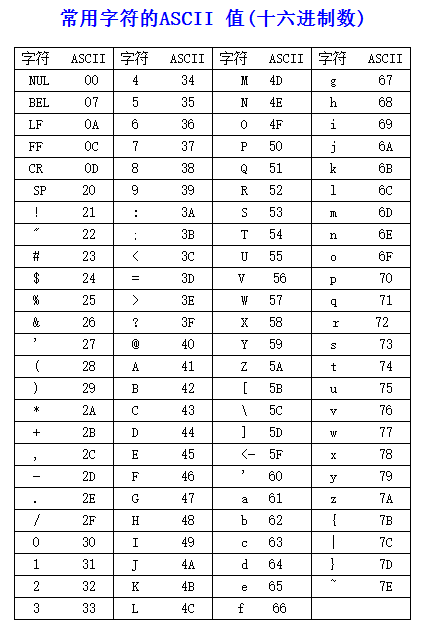 ASCII码字符表