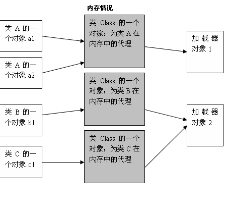 java.lang.Class类详解