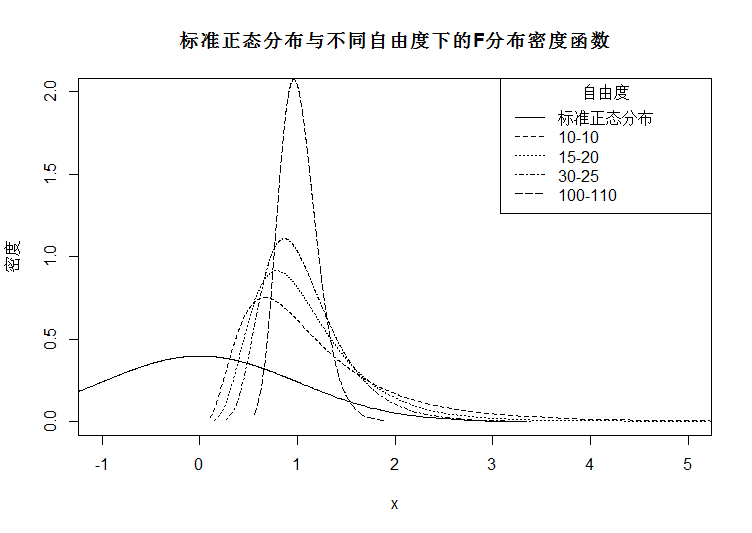 r软件学习笔记7方差分析