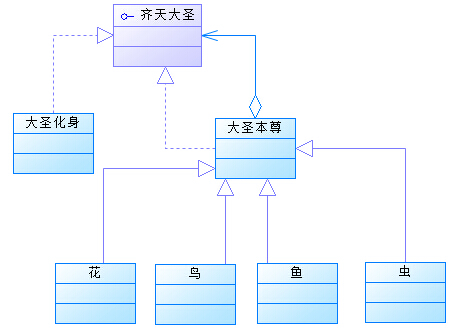 Java设计模式——装饰器模式(Decorator)