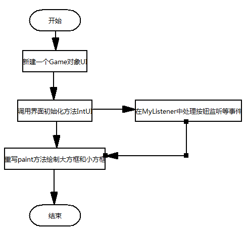 2048小游戏java源码解析及源代码打包