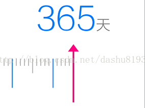 android的尺子滚动功能 RulerWheel
