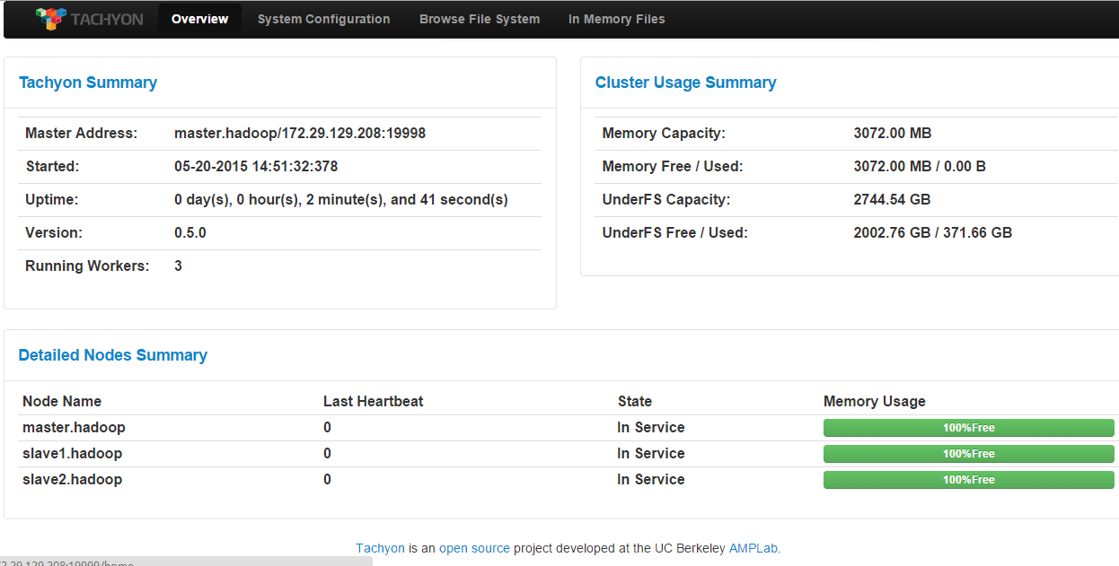 Tachyon0.6.4+Spark1.3+hadoop2.6.0 配置教程详解