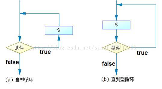 [架构之路-191]-《软考-系统分析师》-8-软件工程 - 解答什么是面向功能的结构化程序设计：算法+数据结构 = 程序