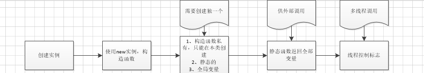 思路图