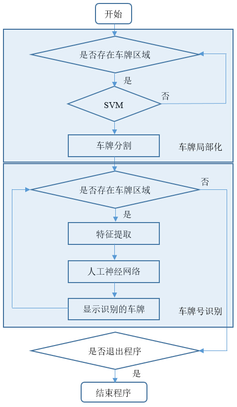 這裡寫圖片描述