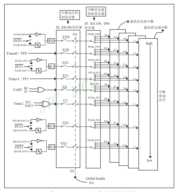 这里写图片描述