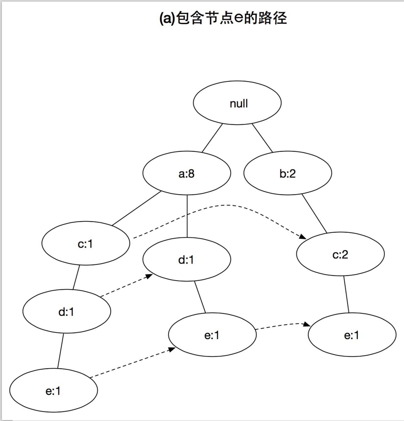 图五