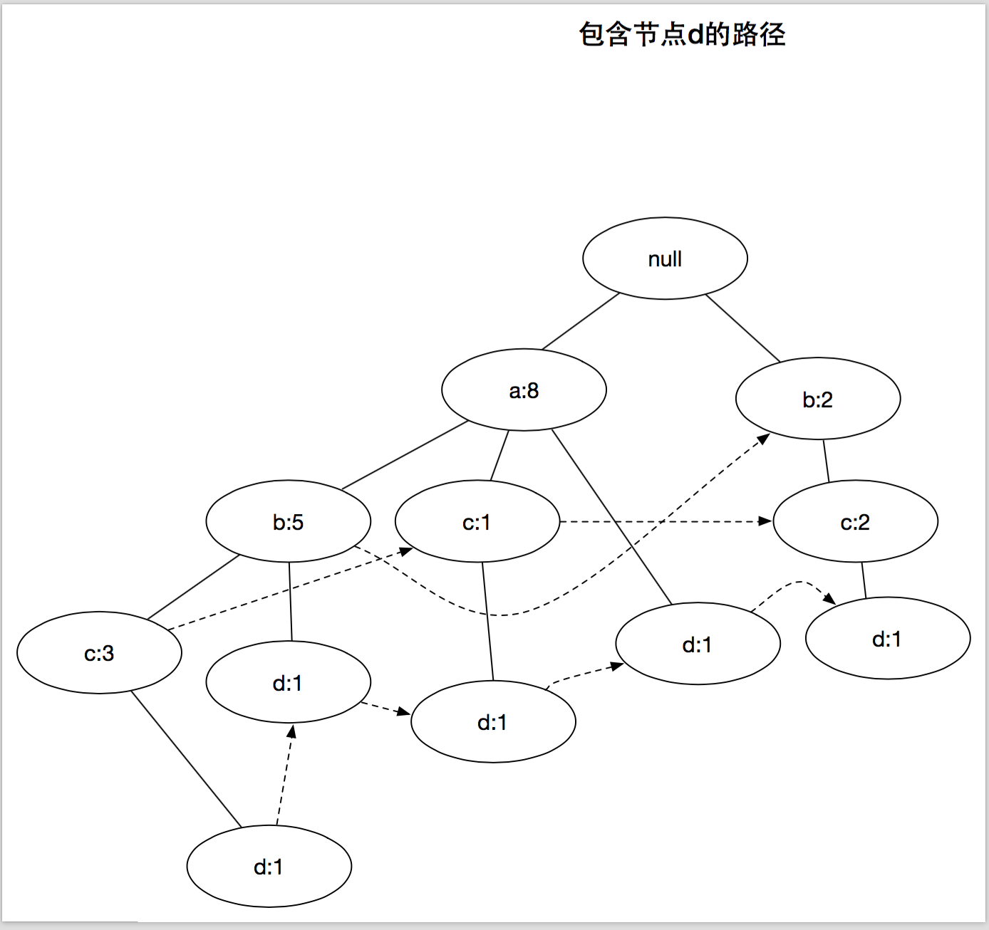 图六