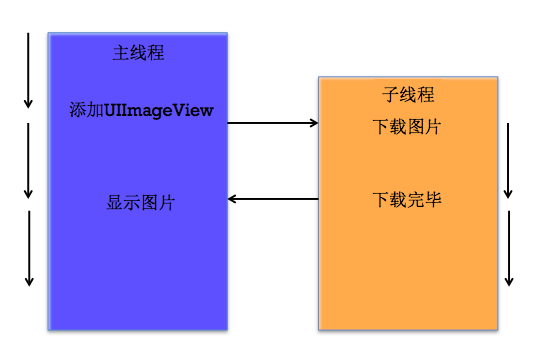 这里写图片描述