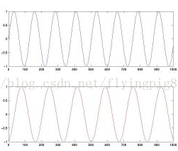 独立成分分析ICA (Independent Component Analysis)-CSDN博客