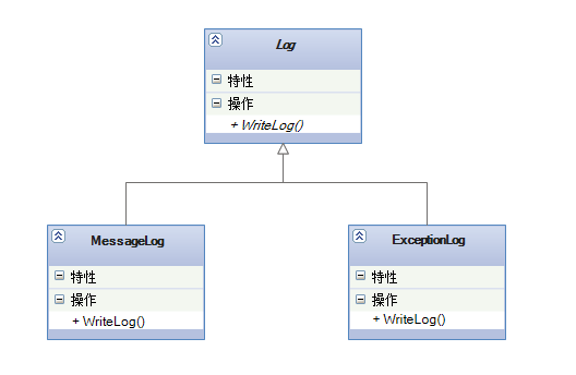 日志组件