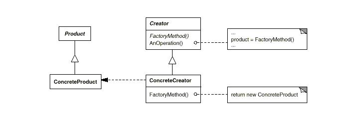 工厂模式结构图