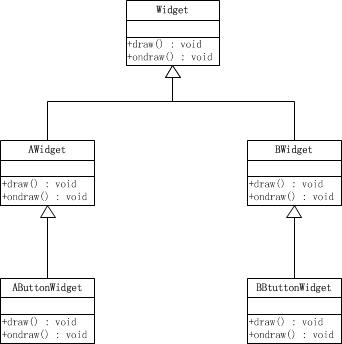 Widget类图如图示