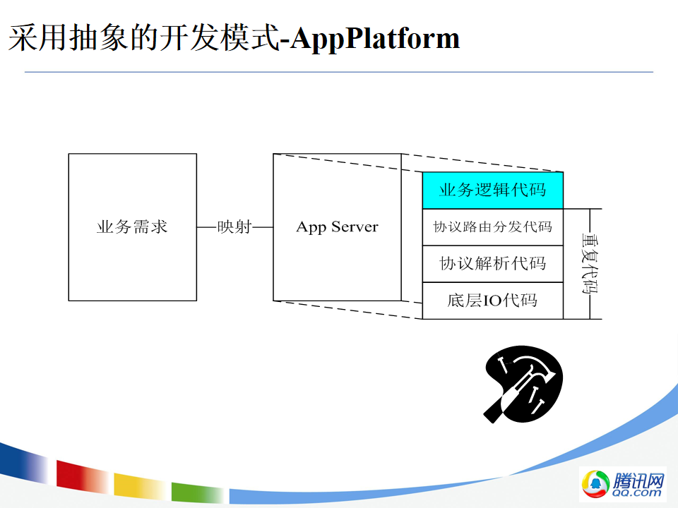 这里写图片描述