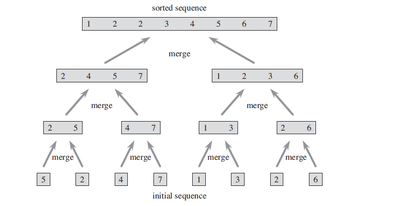 Merge Sort