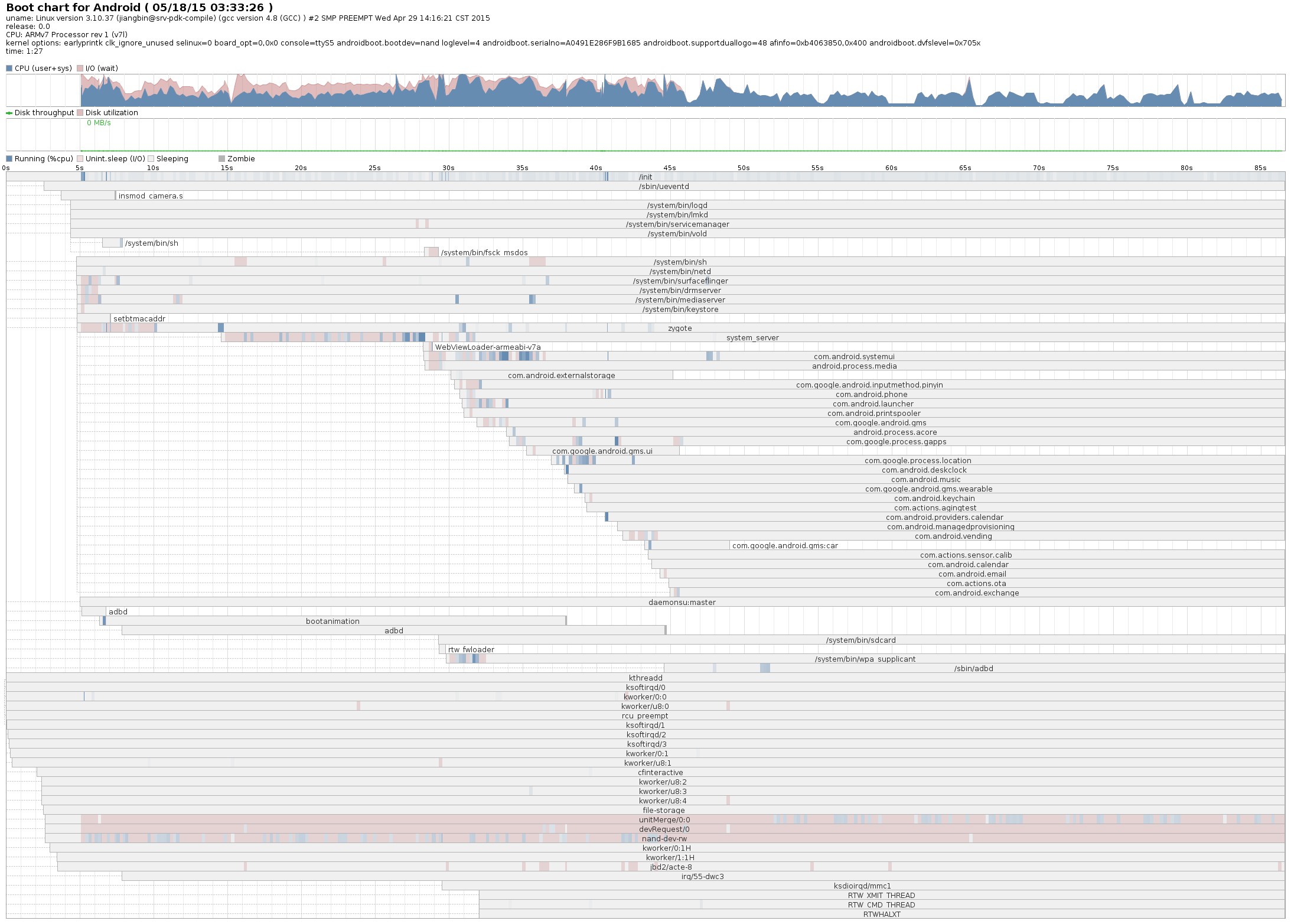 bootchart