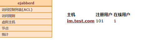 虚拟主机im.test.com