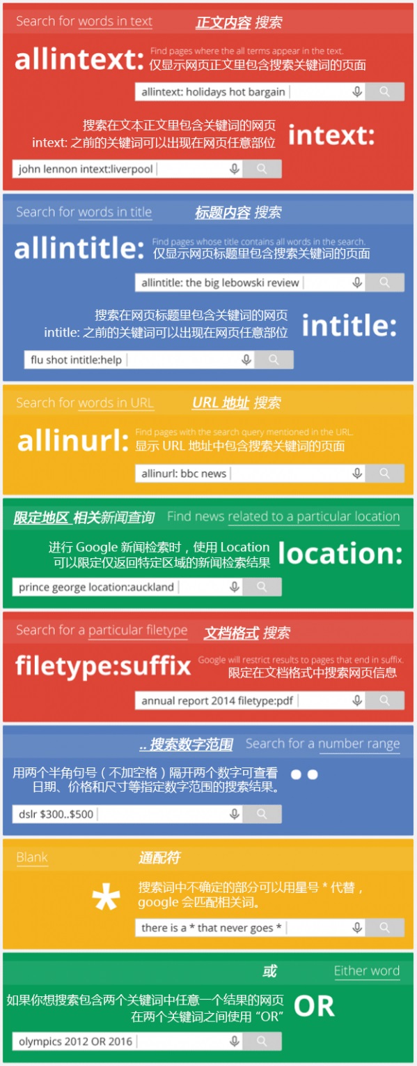 谷歌搜索25个高级技巧-2