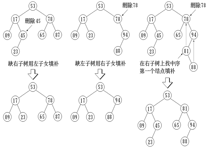 这里写图片描述