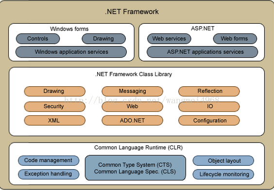 【.net基础】--.NET、winform、Asp.Net区别