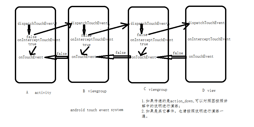 touch事件图解