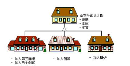 建筑图示例