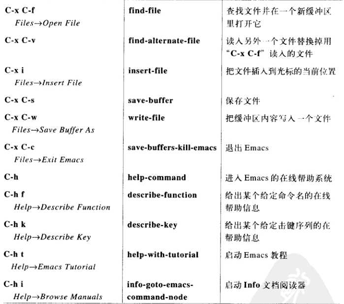 文件操作有关的命令