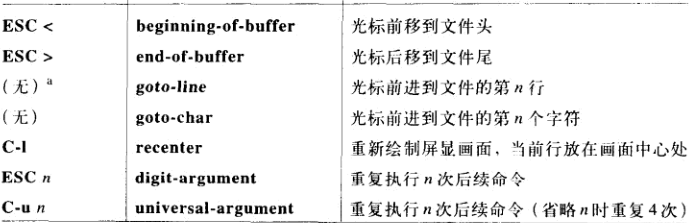 光标移动2