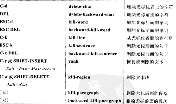 文本删除