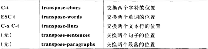 位置交换