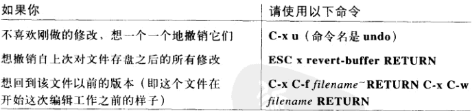 撤销编辑