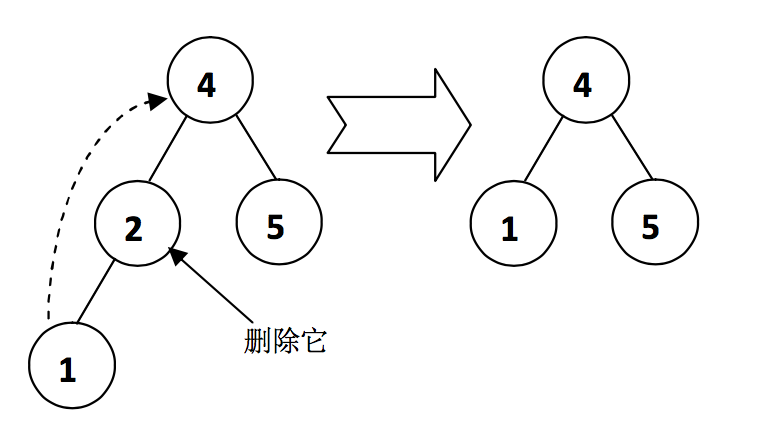 treap模版_bartender模板