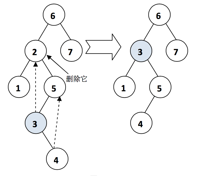 treap模版_bartender模板